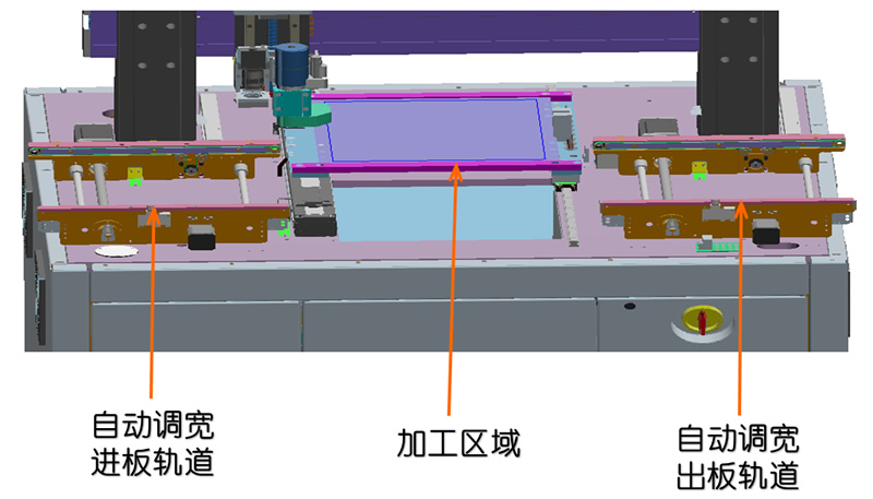 Schematic diagram of the in and out of the rail of the online adsorption milling cutter dividing machine