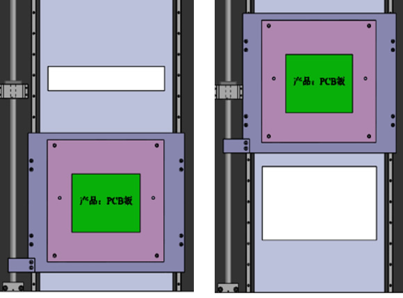 The design of double workbench for the board splitter