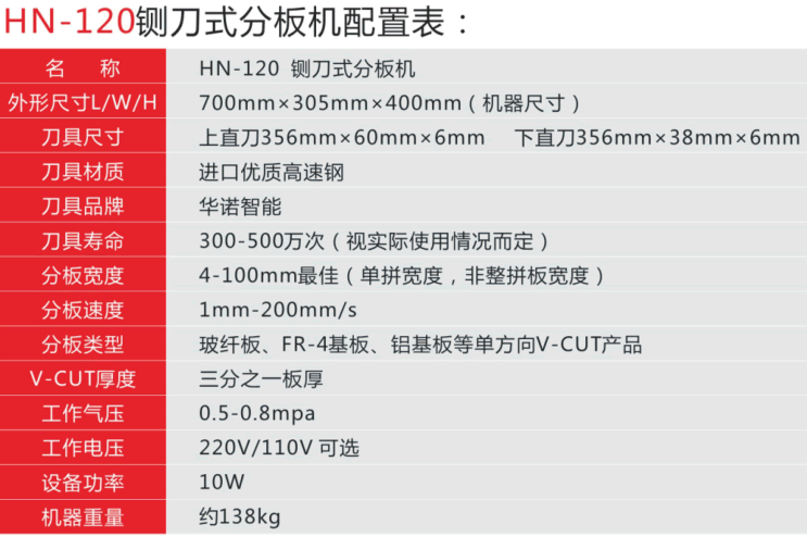 Equipment parameters of guillotine splitter