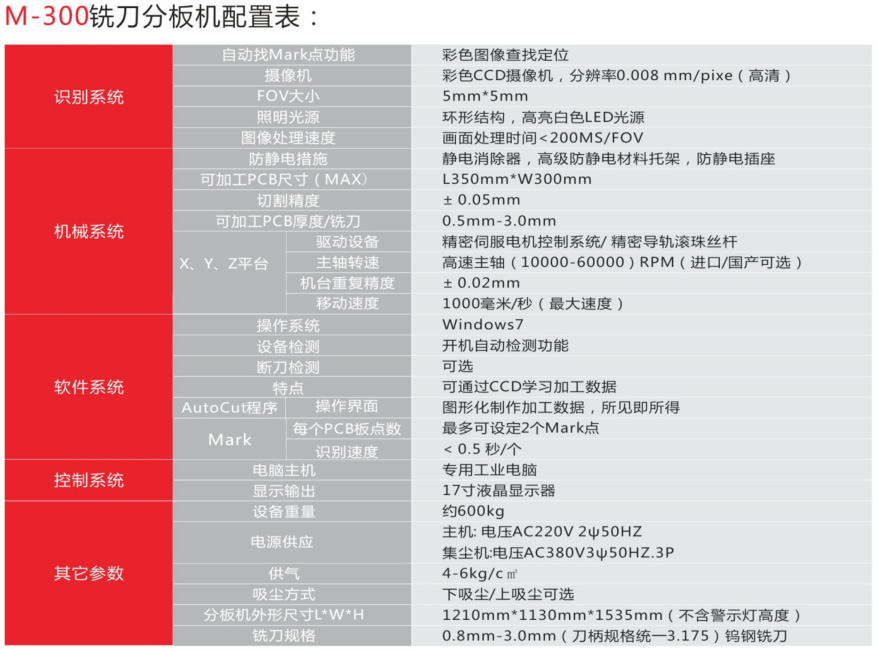 M-300 Milling Cutter Splitting Machine Configuration Table