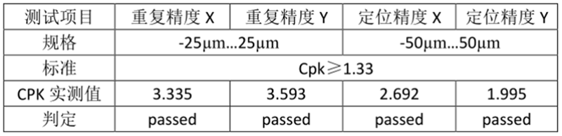 HN-DLED 点胶机CPK 测试报告