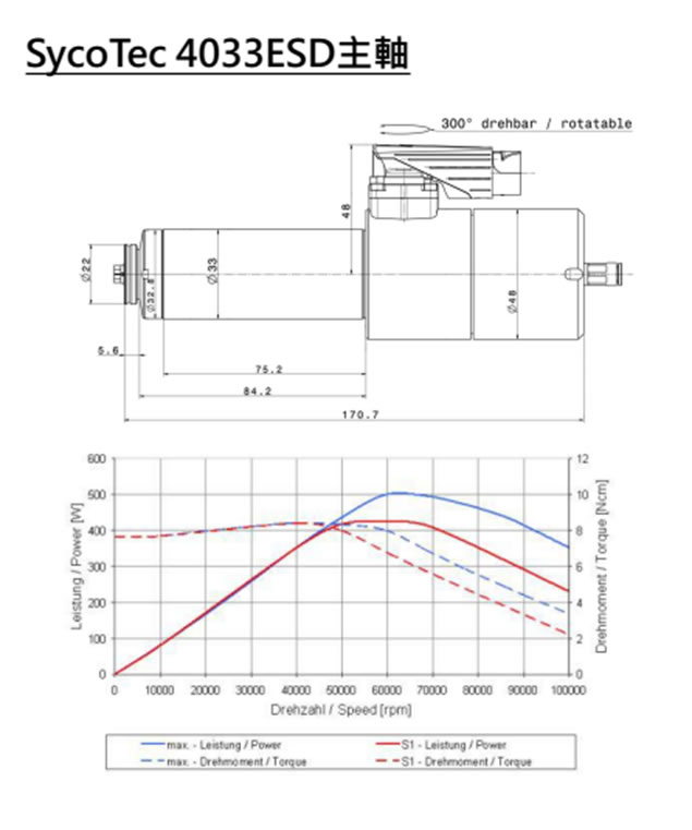 Online adsorption type milling cutter splitting machine spindle