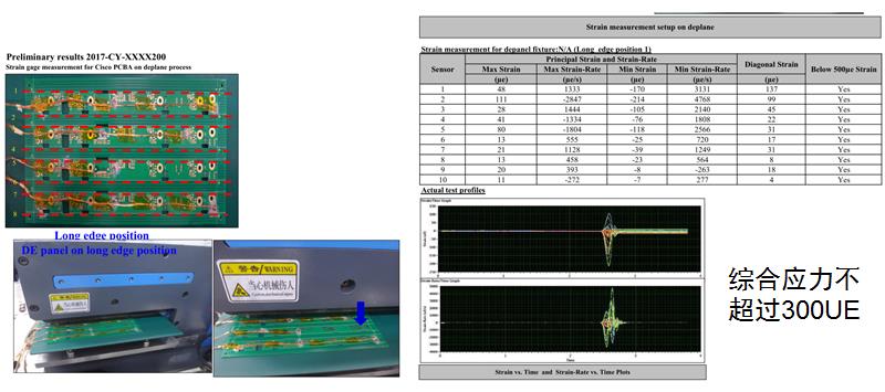 Stress report of guillotine splitter