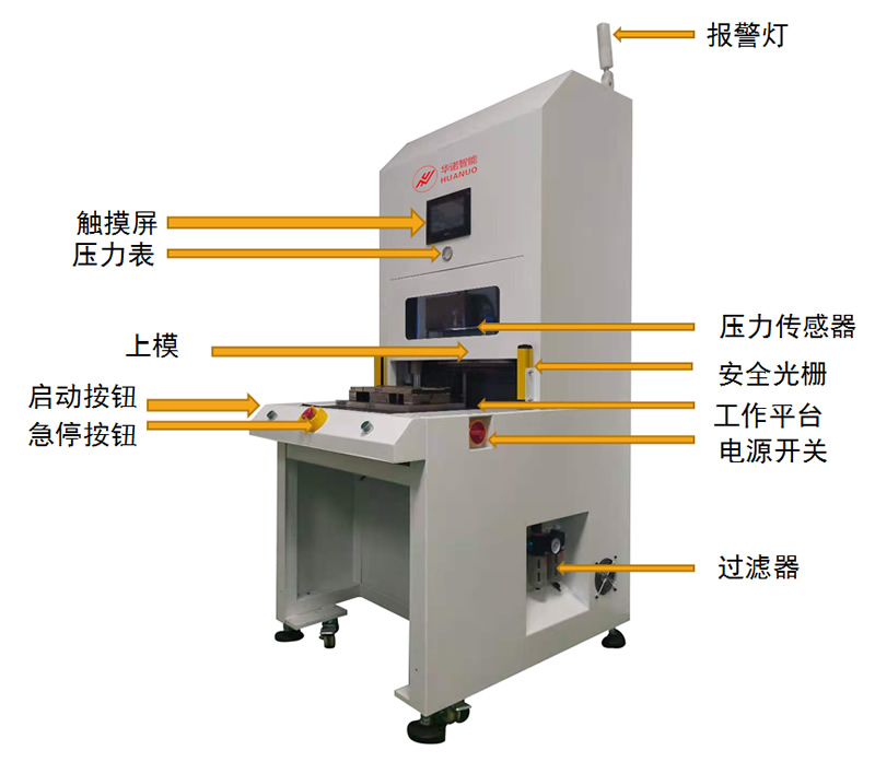 Appearance of stamping machine