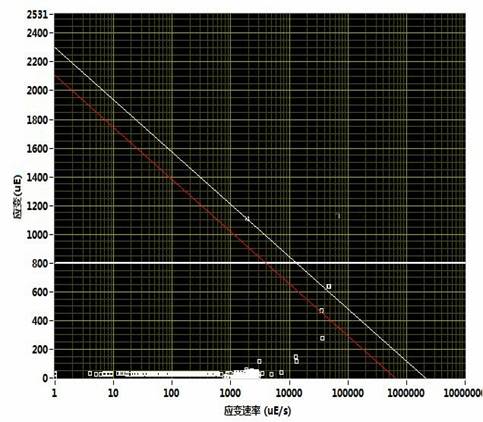 The stress test of the knife splitter 1